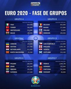 Fudbalska cena EURO 2021