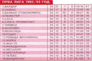 106 Tabela Prva liga 1992 1993